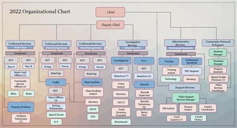Divisions and Units .